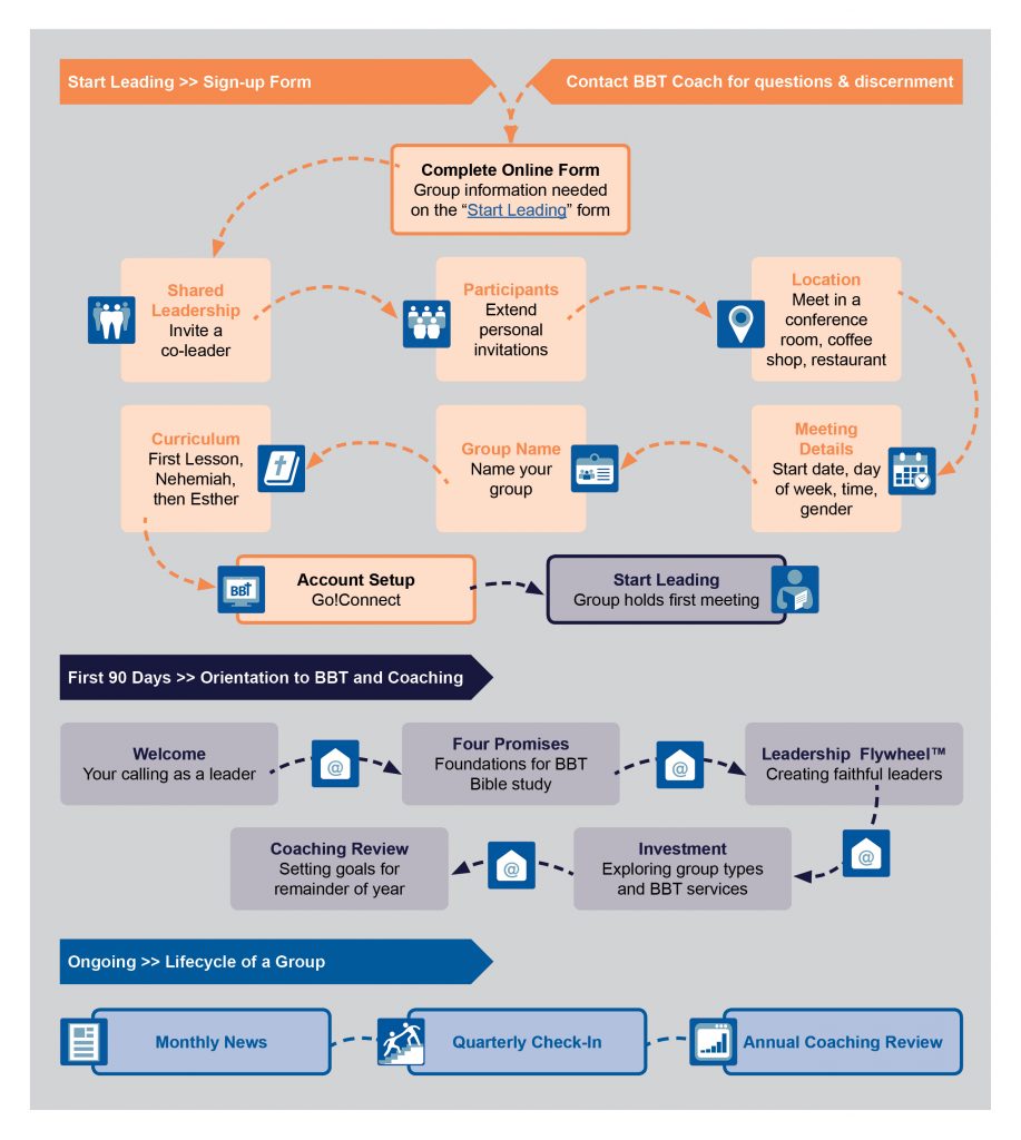 BBT Group Leader Roadmap-website